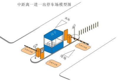 【四浪胶南智能停车场管理系统】价格_厂家 - 中国供应商